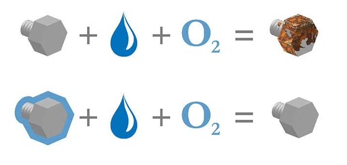 korozyon nedir nasıl oluşur